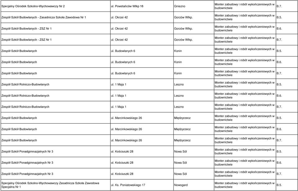 Budowlanych 6 Konin Zespół Szkół Budowlanych ul. Budowlanych 6 Konin Zespół Szkół Rolniczo-Budowlanych ul. 1 Maja 1 Leszno Zespół Szkół Rolniczo-Budowlanych ul.