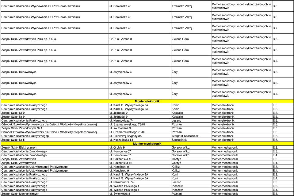 Zimna 3 Zielona Góra Zespół Szkół Zawodowych PBO sp. z o. o. CKP, ul. Zimna 3 Zielona Góra Zespół Szkół Zawodowych PBO sp. z o. o. CKP, ul. Zimna 3 Zielona Góra Zespół Szkół Budowlanych ul.