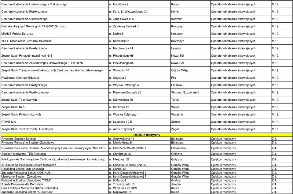 z o.o. ul. Zamkowy Folwark 1 Krotoszyn Operator obrabiarek skrawających M.19. MAHLE Polska Sp. z o.o. ul. Mahle 6 Krotoszyn Operator obrabiarek skrawających M.19. ZUPH Mech-Masz Zdzisław Śnieciński ul.