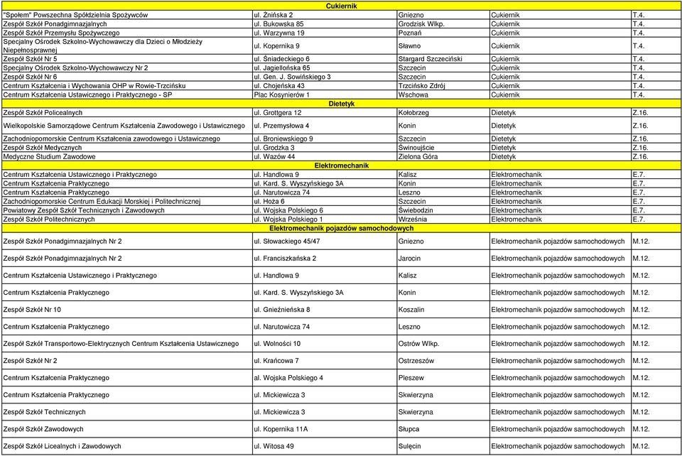 Śniadeckiego 6 Stargard Szczeciński Cukiernik T.4. Specjalny Ośrodek Szkolno-Wychowawczy Nr 2 ul. Jagiellońska 65 Szczecin Cukiernik T.4. Zespół Szkół Nr 6 ul. Gen. J. Sowińskiego 3 Szczecin Cukiernik T.