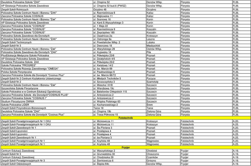 Sosnowa 16 Konin Florysta R.26. AP Edukacja Policealna Szkoła Zawodowa ul. Kard.S.Wyszyńskiego 3 Konin Florysta R.26. Zaoczna Policealna Szkoła "COSINUS" ul. 1 Maja 22 Konin Florysta R.26. Zaoczna Policealna Szkoła "COSINUS" ul. Rzemieślnicza 9 Koszalin Florysta R.