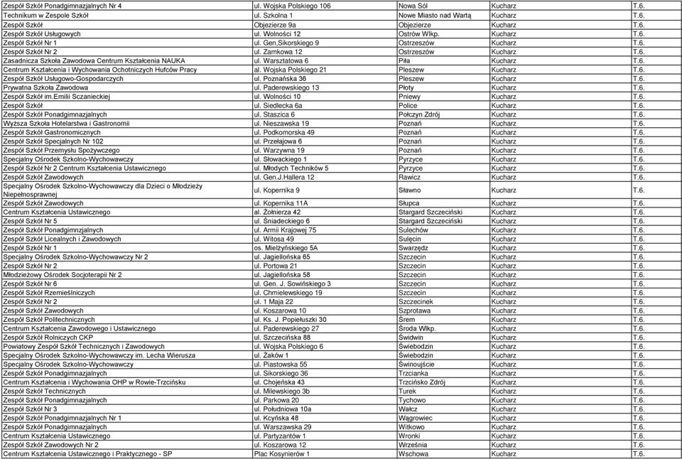 Warsztatowa 6 Piła Kucharz T.6. Centrum Kształcenia i Wychowania Ochotniczych Hufców Pracy al. Wojska Polskiego 21 Pleszew Kucharz T.6. Zespół Szkół Usługowo-Gospodarczych ul.