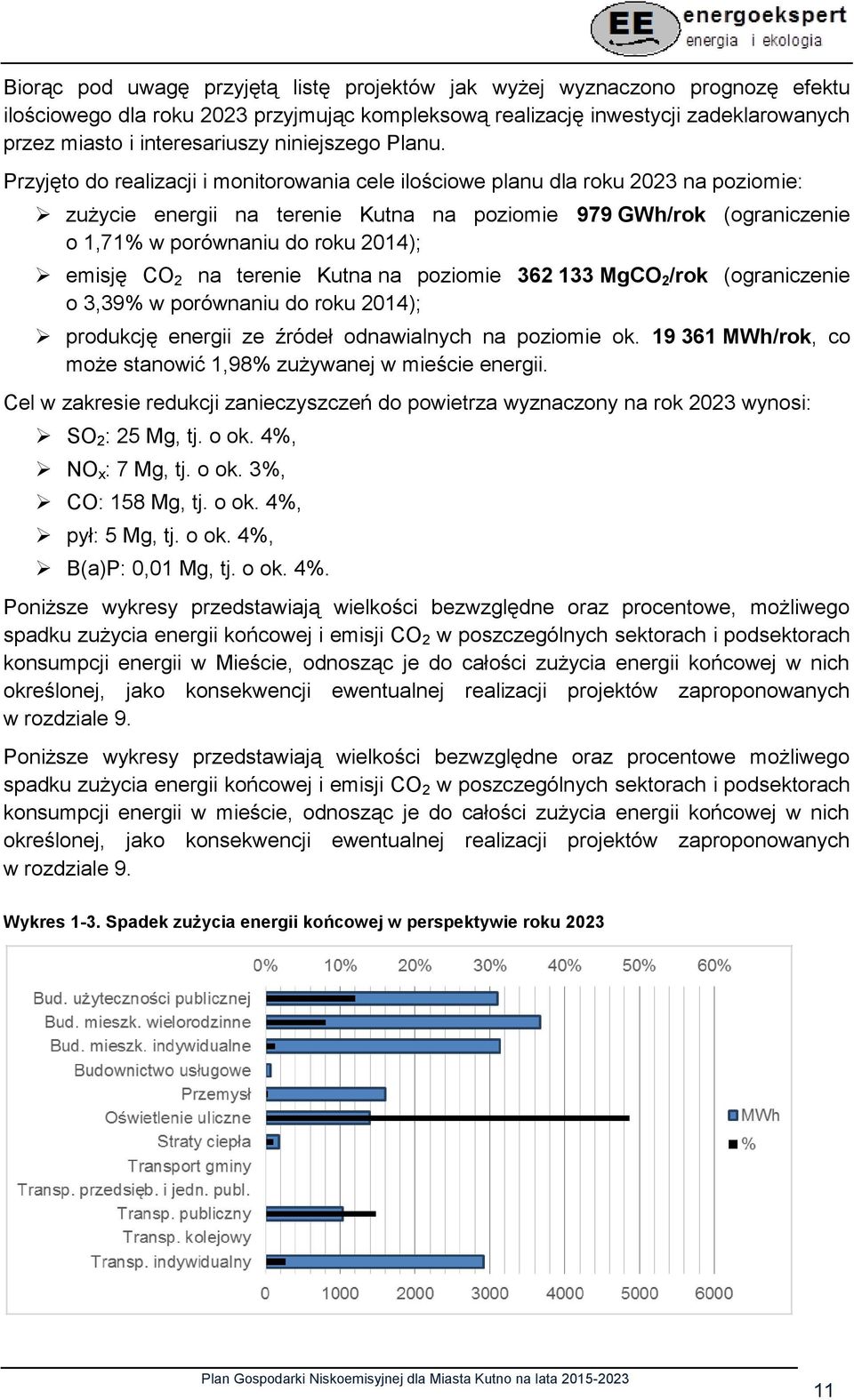 Przyjęto do realizacji i monitorowania cele ilościowe planu dla roku 2023 na poziomie: zużycie energii na terenie Kutna na poziomie 979 GWh/rok (ograniczenie o 1,71% w porównaniu do roku 2014);