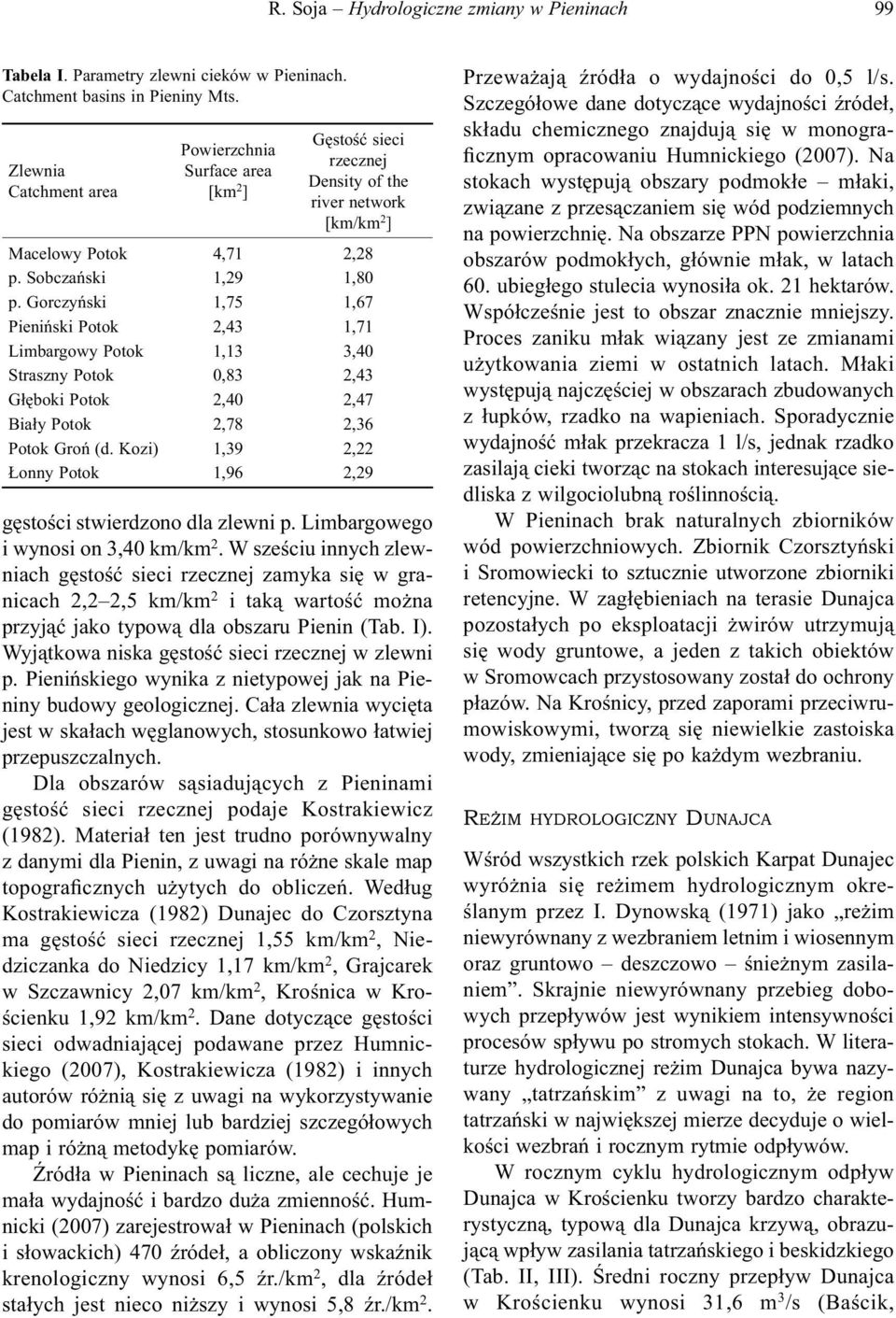 Gorczyński 1,75 1,67 Pieniński Potok 2,43 1,71 Limbargowy Potok 1,13 3,40 Straszny Potok 0,83 2,43 Głęboki Potok 2,40 2,47 Biały Potok 2,78 2,36 Potok Groń (d.
