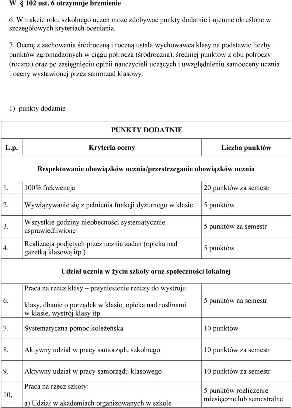 opinii nauczycieli uczących i uwzględnieniu samooceny ucznia i oceny wystawionej przez samorząd klasowy. 1) punkty dodatnie PUNKTY DODATNIE L.p. Kryteria oceny Liczba punktów Respektowanie obowiązków ucznia/przestrzeganie obowiązków ucznia 1.