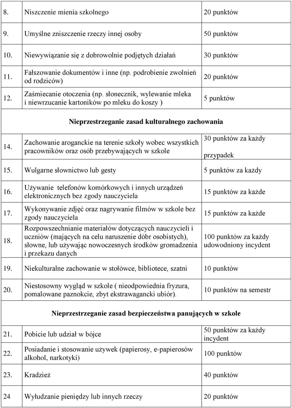 słonecznik, wylewanie mleka i niewrzucanie kartoników po mleku do koszy ) 20 punktów 5 punktów Nieprzestrzeganie zasad kulturalnego zachowania 14.