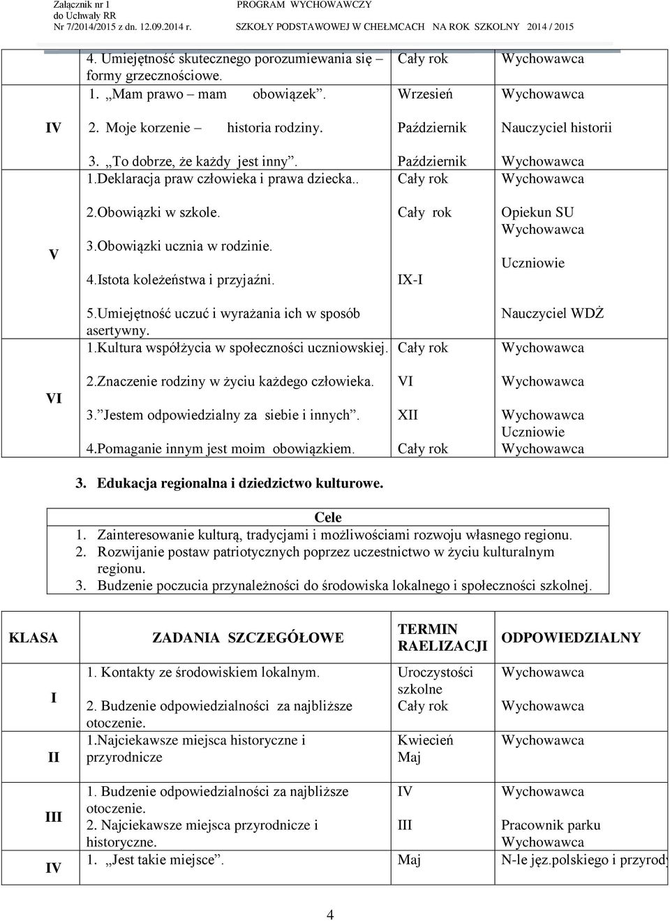 Kultura współżycia w społeczności uczniowskiej. Nauczyciel WDŻ 2.Znaczenie rodziny w życiu każdego człowieka. 3. Jestem odpowiedzialny za siebie i innych. 4.Pomaganie innym jest moim obowiązkiem.