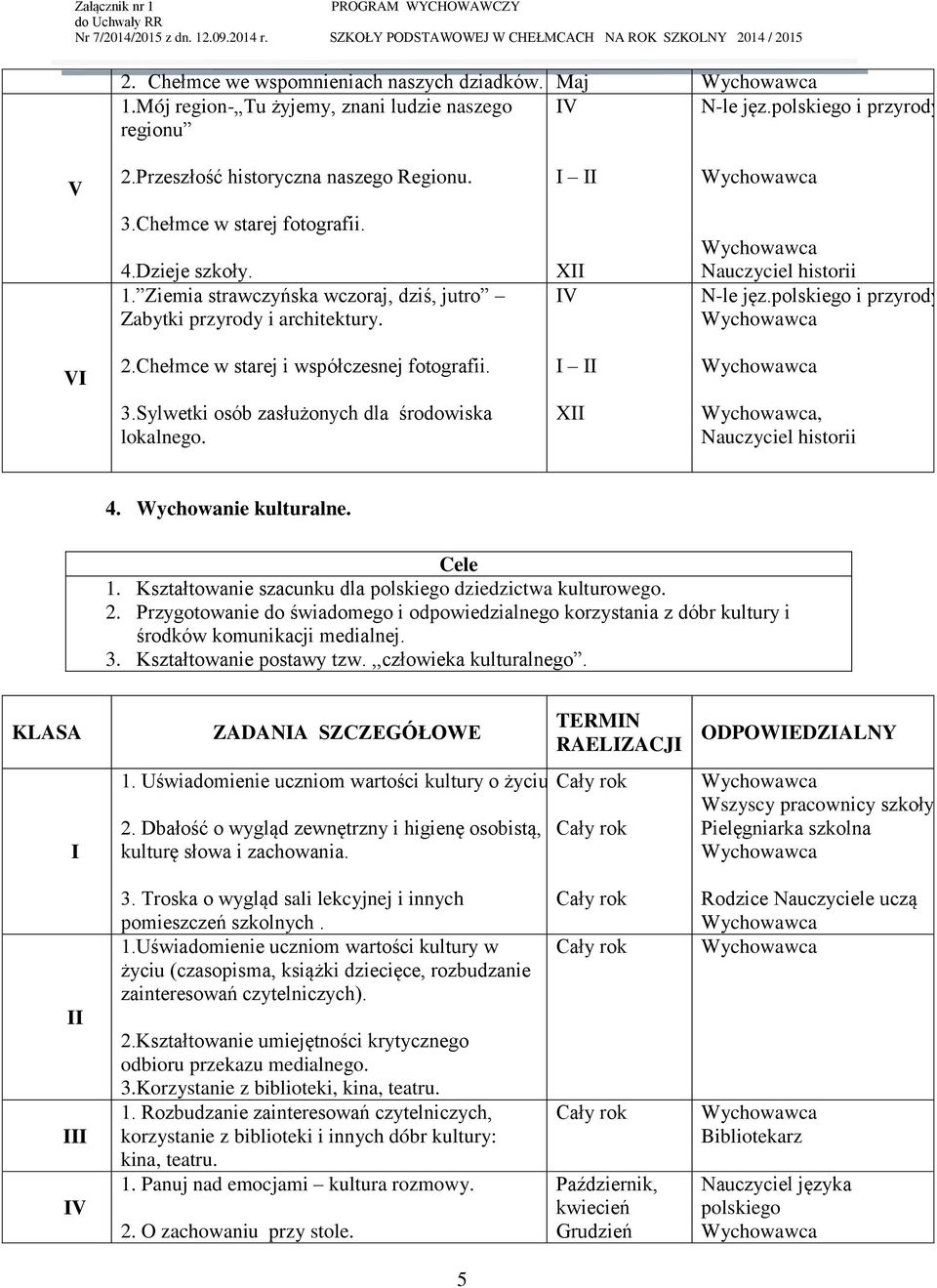 3.Sylwetki osób zasłużonych dla środowiska lokalnego. X, 4. Wychowanie kulturalne. 1. Kształtowanie szacunku dla polskiego dziedzictwa kulturowego. 2.