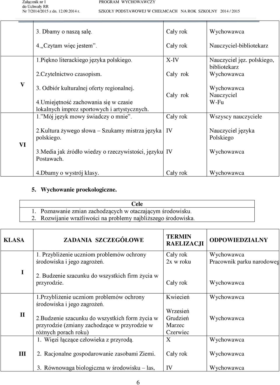 Kultura żywego słowa Szukamy mistrza języka polskiego. 3.Media jak źródło wiedzy o rzeczywistości, języku i Postawach. Nauczyciel języka Polskiego 4.Dbamy o wystrój klasy. 5.