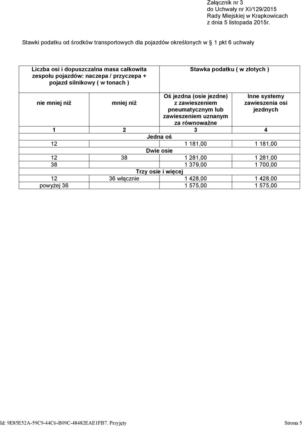 oś 12 1 181,00 1 181,00 12 38 1 281,00 1 281,00 38 1 379,00 1 700,00 Trzy osie i więcej 12 36