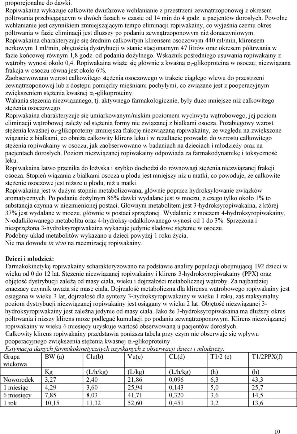 Powolne wchłanianie jest czynnikiem zmniejszającym tempo eliminacji ropiwakainy, co wyjaśnia czemu okres półtrwania w fazie eliminacji jest dłuższy po podaniu zewnątrzoponowym niż donaczyniowym.