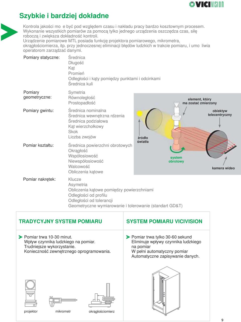 Urządzenie pomiarowe MTL posiada funkcję projektora pomiarowego, mikrometra, okrągłościomierza, itp.