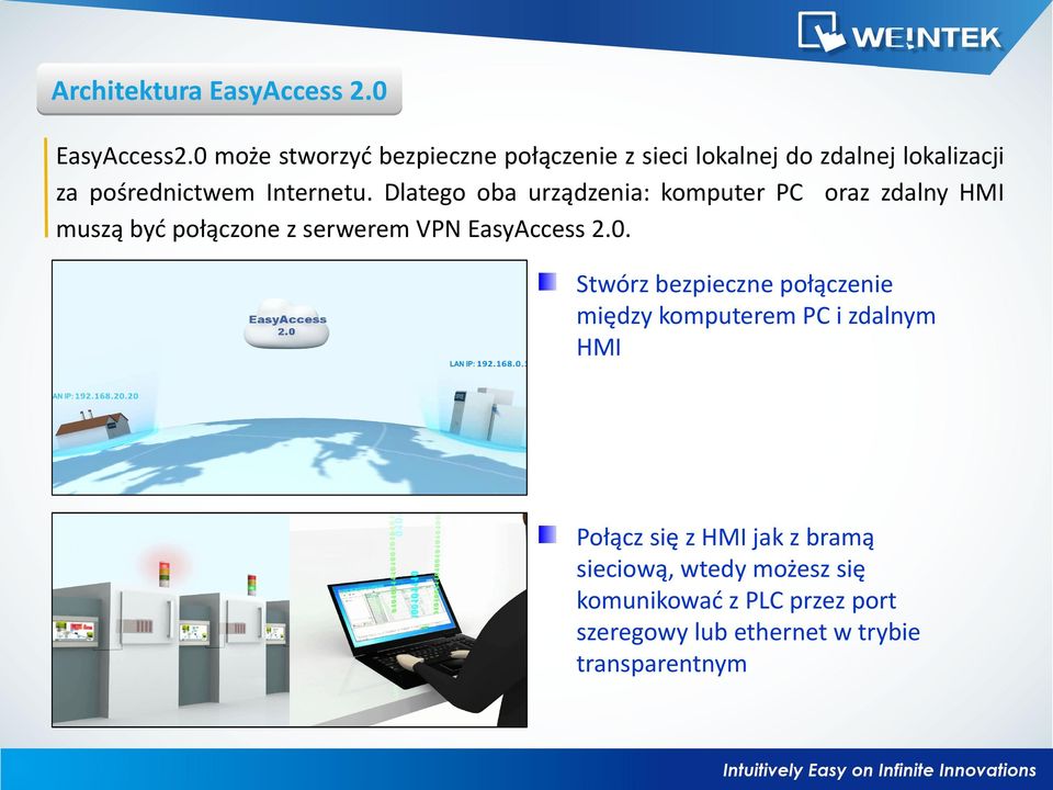 Dlatego oba urządzenia: komputer PC oraz zdalny HMI muszą być połączone z serwerem VPN EasyAccess 2.0.