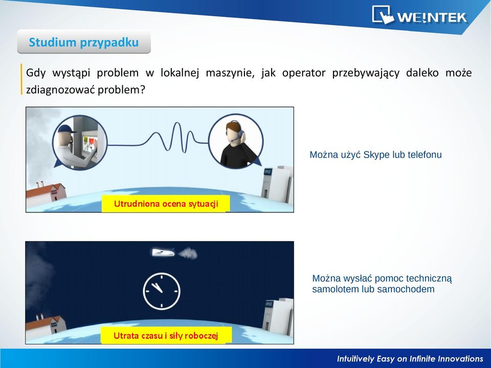 zdiagnozować problem?