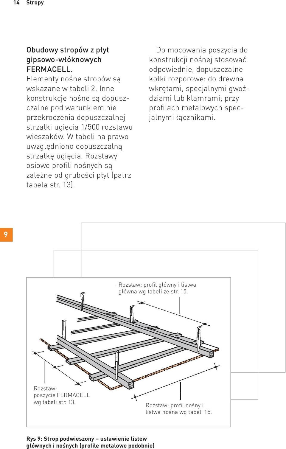 Rozstawy osiowe profili nośnych są zależne od grubości płyt (patrz tabela str. 13).