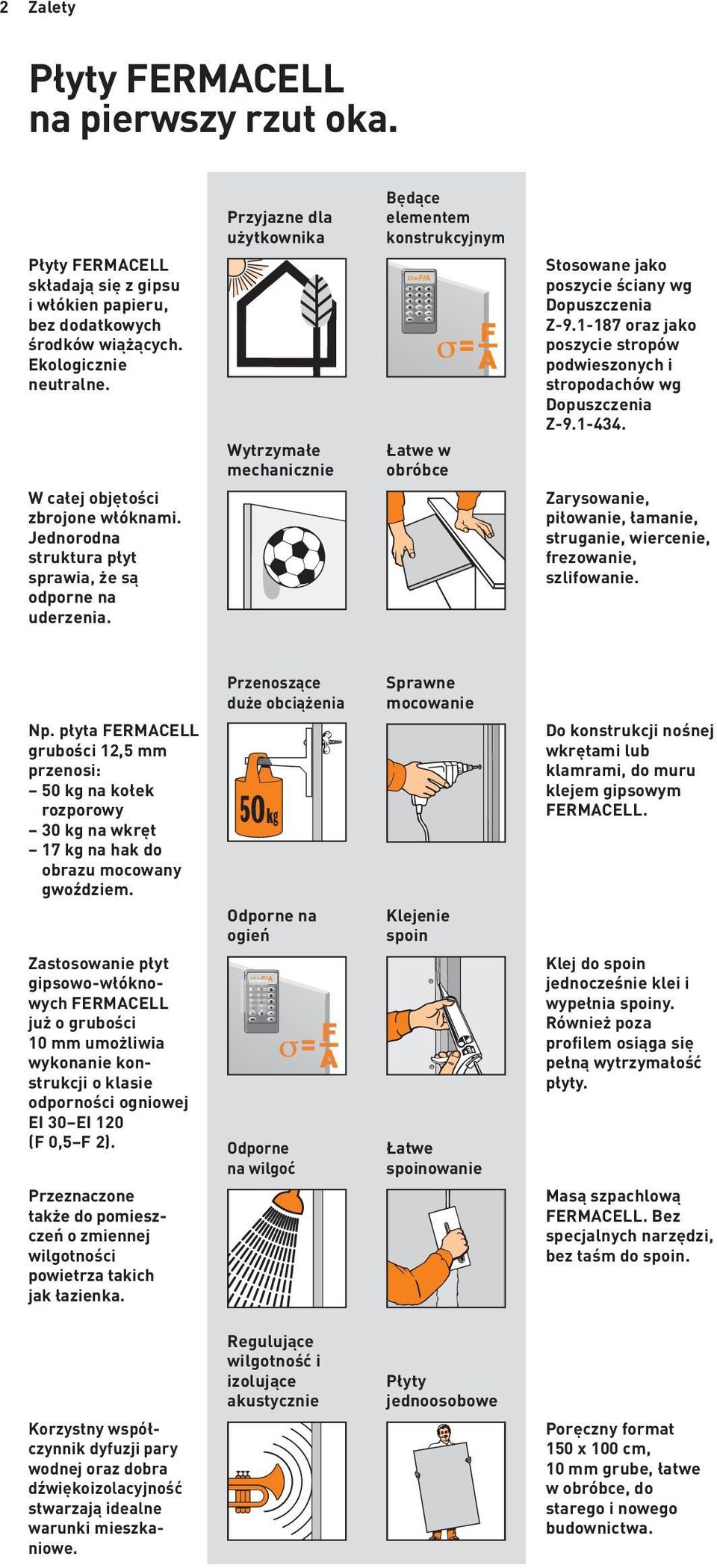 Przyjazne dla użytkownika Wytrzymałe mechanicznie Będące elementem konstrukcyjnym Łatwe w obróbce Stosowane jako poszycie ściany wg Dopuszczenia Z-9.