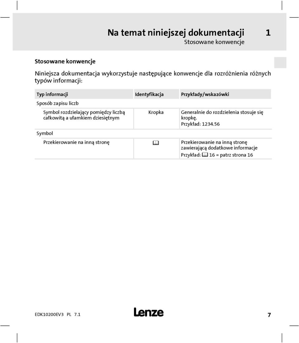 rozdzielający pomiędzy liczbą całkowitą aułamkiem dziesiętnym Kropka Generalnie do rozdzielenia stosuje się kropkę.