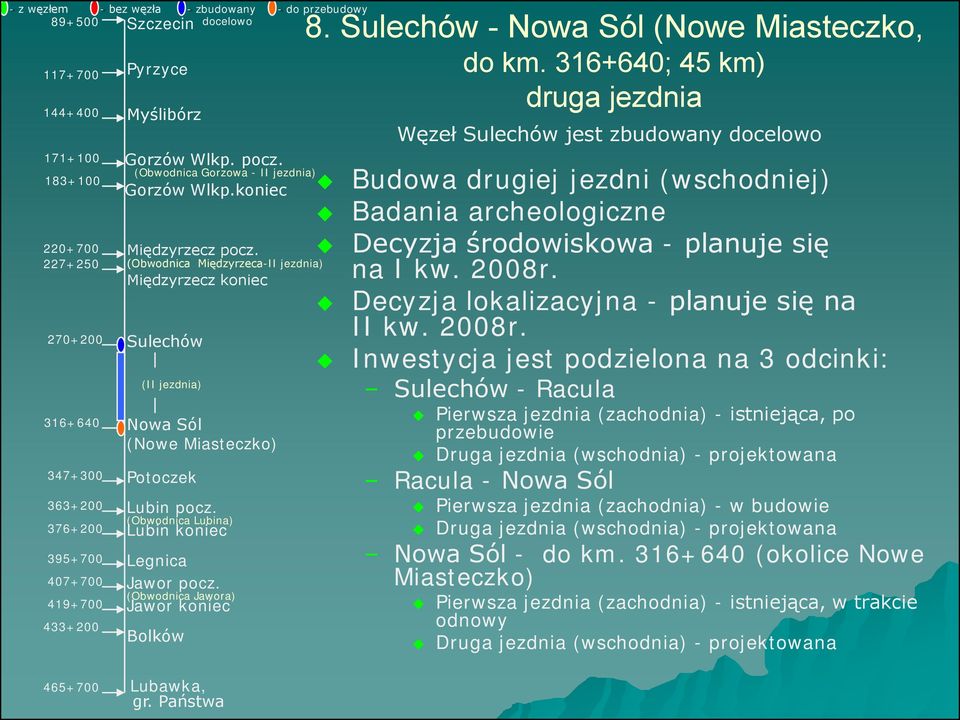 Decyzja lokalizacyjna - planuje się na II kw. 2008r.