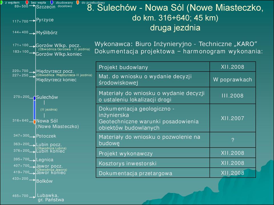 Mat. do wniosku o wydanie decyzji środowiskowej XII.