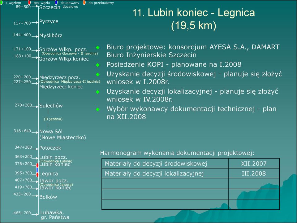 Uzyskanie decyzji lokalizacyjnej - planuje się złożyć wniosek w IV.2008r.