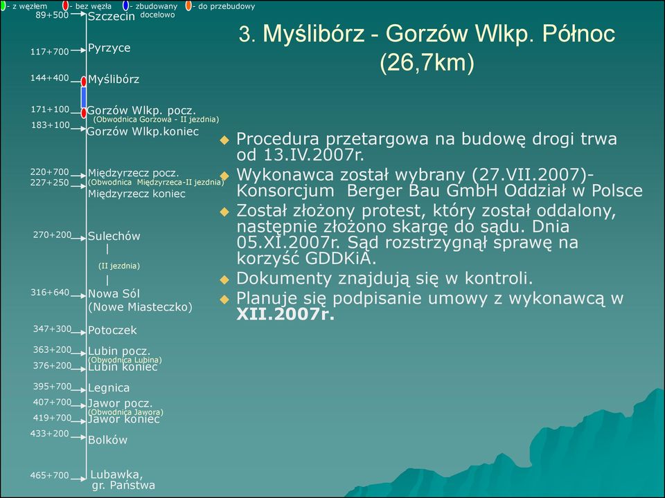 2007)- Konsorcjum Berger Bau GmbH Oddział w Polsce Został złożony protest, który został oddalony,