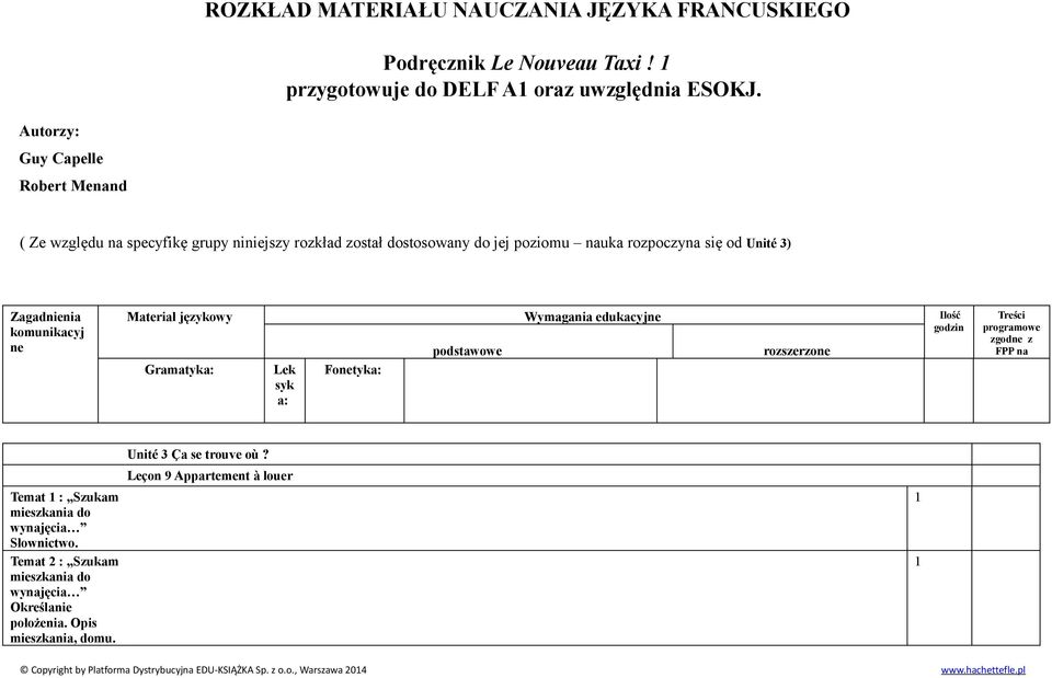 Zagadnienia komunikacyj ne Materiał językowy Wymagania edukacyjne Ilość godzin Gramatyka: Lek syk a: Fonetyka: podstawowe rozszerzone Treści programowe zgodne z