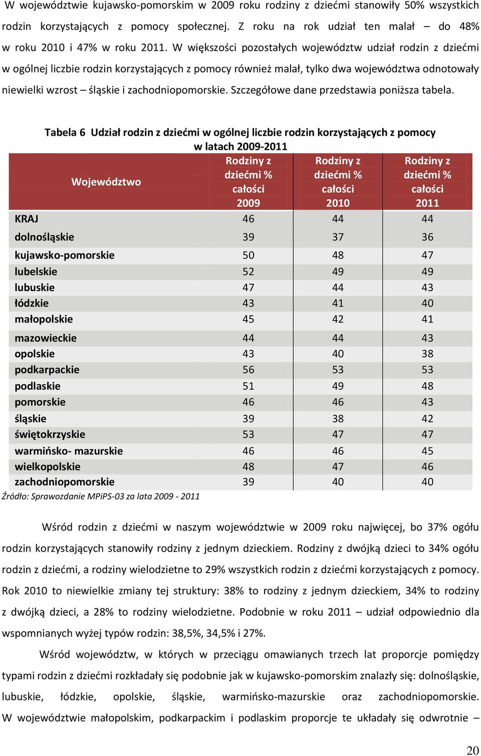 zachodniopomorskie. Szczegółowe dane przedstawia poniższa tabela.