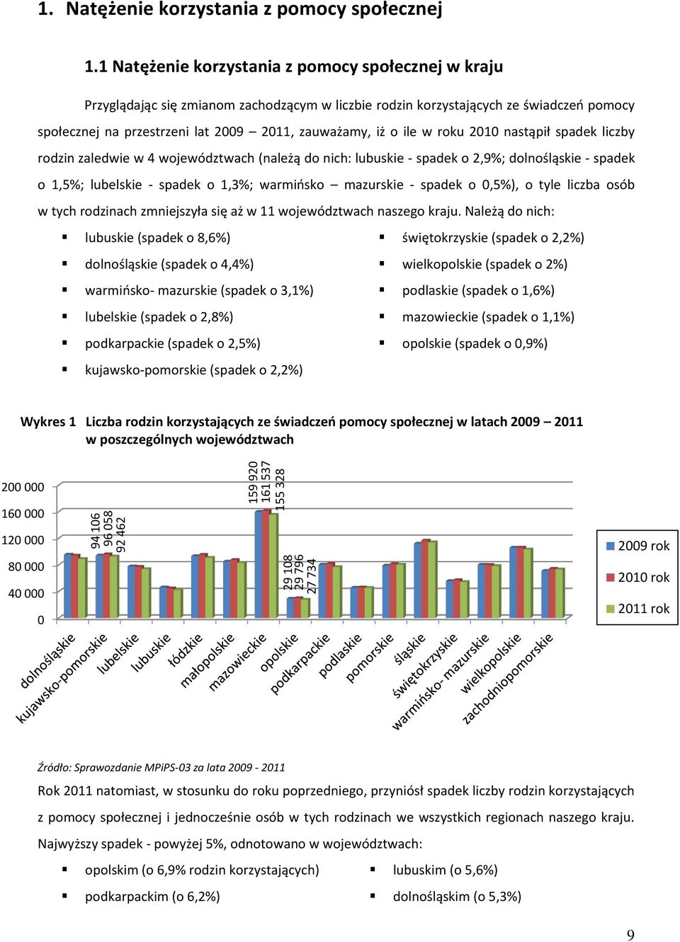 ile w roku 2010 nastąpił spadek liczby rodzin zaledwie w 4 województwach (należą do nich: lubuskie - spadek o 2,9%; dolnośląskie - spadek o 1,5%; lubelskie - spadek o 1,3%; warmińsko mazurskie -