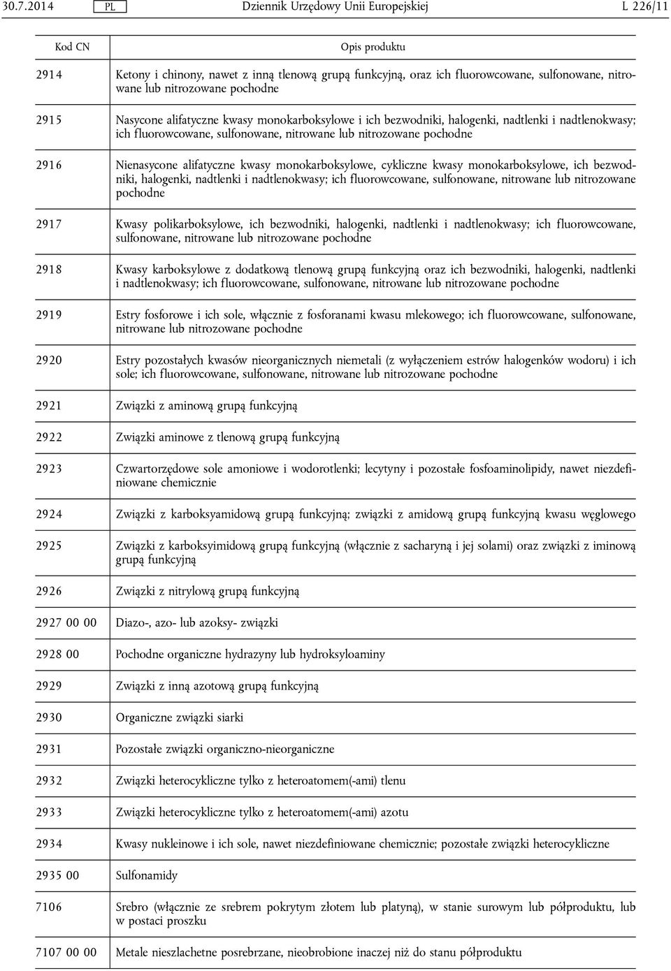 cykliczne kwasy monokarboksylowe, ich bezwodniki, halogenki, nadtlenki i nadtlenokwasy; ich fluorowcowane, sulfonowane, nitrowane lub nitrozowane pochodne 2917 Kwasy polikarboksylowe, ich bezwodniki,