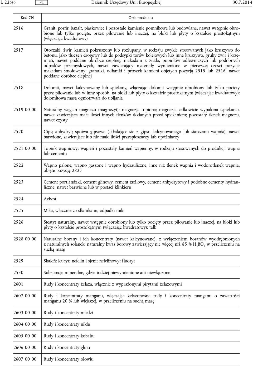 prostokątnym (włączając kwadratowy) 2517 Otoczaki, żwir, kamień pokruszony lub rozłupany, w rodzaju zwykle stosowanych jako kruszywo do betonu, jako tłuczeń drogowy lub do podsypki torów kolejowych