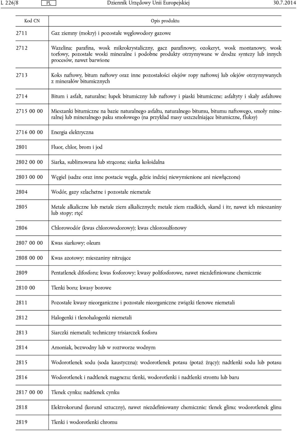 podobne produkty otrzymywane w drodze syntezy lub innych procesów, nawet barwione 2713 Koks naftowy, bitum naftowy oraz inne pozostałości olejów ropy naftowej lub olejów otrzymywanych z minerałów