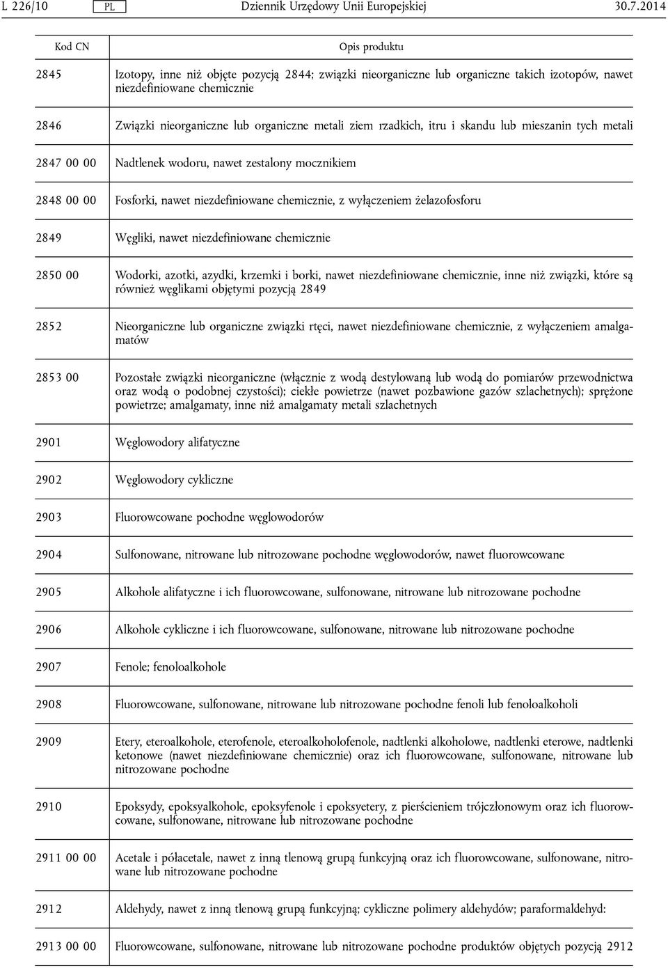 itru i skandu lub mieszanin tych metali 2847 00 00 Nadtlenek wodoru, nawet zestalony mocznikiem 2848 00 00 Fosforki, nawet niezdefiniowane chemicznie, z wyłączeniem żelazofosforu 2849 Węgliki, nawet