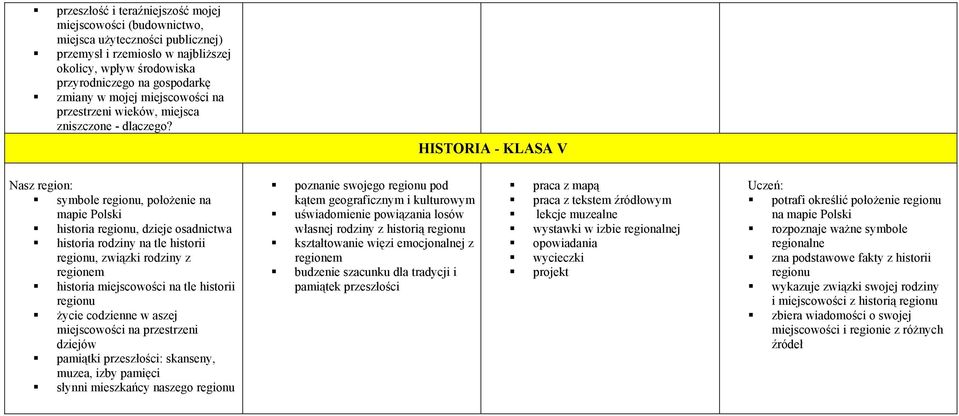 HISTORIA - KLASA V Nasz region: symbole, położenie na mapie Polski historia, dzieje osadnictwa historia rodziny na tle historii, związki rodziny z regionem historia miejscowości na tle historii życie