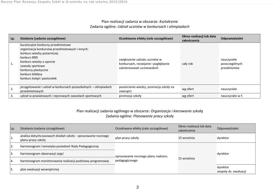 pogłębianie zainteresowań uczniowskich poszczególnych przedmiotów przygotowanie i udział w konkursach pozaszkolnych - olimpiadach poszerzenie wiedzy, promocja szkoły na wg ofert przedmiotowych