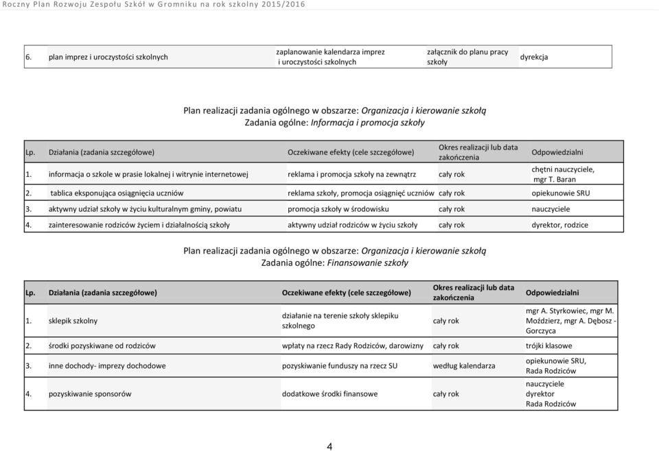 Baran tablica eksponująca osiągnięcia uczniów reklama szkoły, promocja osiągnięć uczniów opiekunowie SRU aktywny udział szkoły w życiu kulturalnym gminy, powiatu promocja szkoły w środowisku 4.