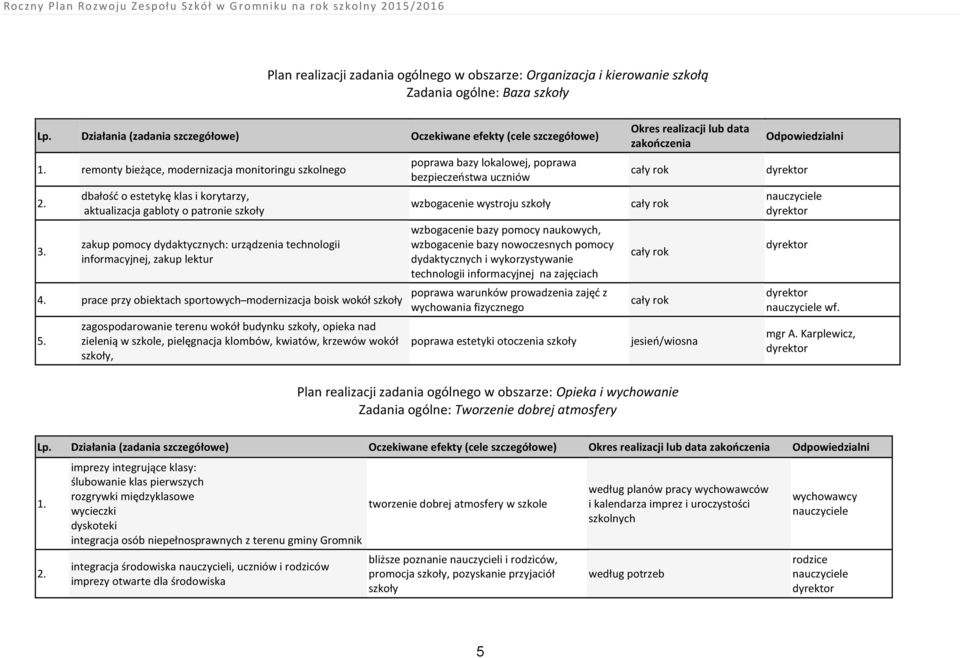 zagospodarowanie terenu wokół budynku szkoły, opieka nad zielenią w szkole, pielęgnacja klombów, kwiatów, krzewów wokół szkoły, poprawa bazy lokalowej, poprawa bezpieczeństwa uczniów wzbogacenie