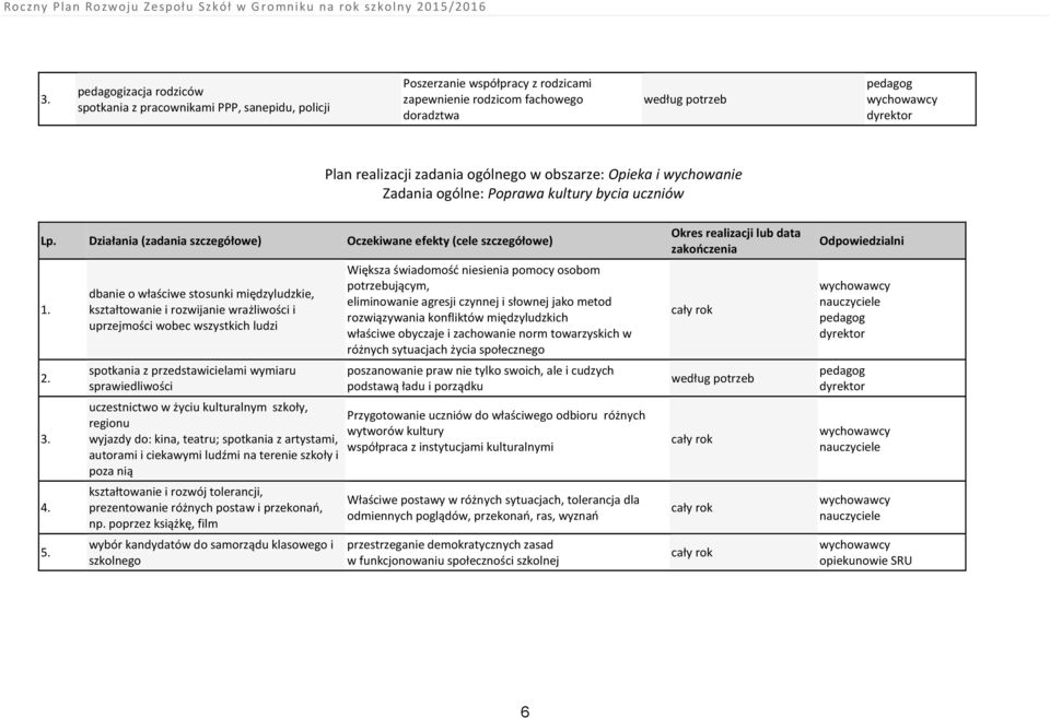 dbanie o właściwe stosunki międzyludzkie, kształtowanie i rozwijanie wrażliwości i uprzejmości wobec wszystkich ludzi spotkania z przedstawicielami wymiaru sprawiedliwości uczestnictwo w życiu