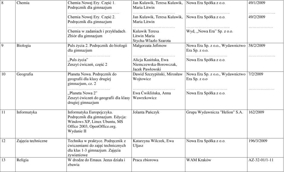 2 Planeta Nowa 2 Zeszyt ćwiczeń do geografii dla klasy drugiej Kulawik Teresa Litwin Maria Stycha-Wlazło Szarota Małgorzata Jefimow Alicja Kasińska, Ewa Niemczewska-Borowczak, Jacek Pawłowski Dawid