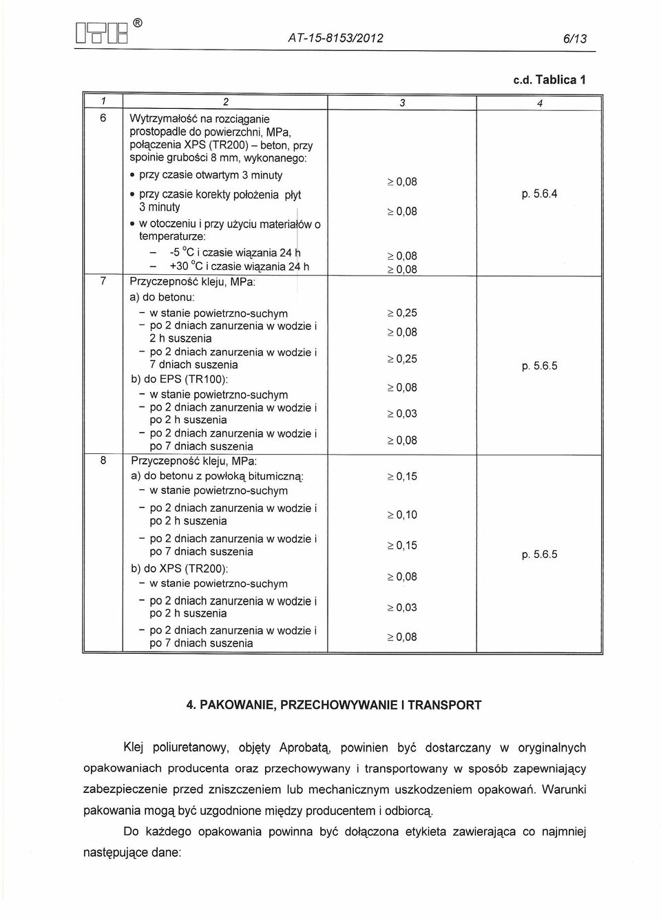 stanie powietrzno-suchym ~ 0,25 2 h suszenia ~ 0,08 ~ 0,25 7 dniach suszenia p.5.6.