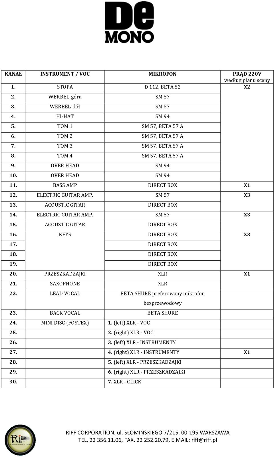 ACOUSTIC GITAR DIRECT BOX 14. ELECTRIC GUITAR AMP. SM 57 X3 15. ACOUSTIC GITAR DIRECT BOX 16. KEYS DIRECT BOX X3 17. DIRECT BOX 18. DIRECT BOX 19. DIRECT BOX 20. PRZESZKADZAJKI XLR X1 21.