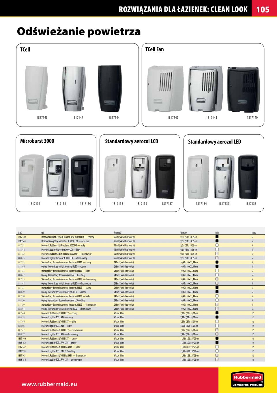Opis Pojemność Wymiary Kolor Paczka 1817130 Dozownik Rubbermaid Microburst 3000 LCD czarny 75 ml (wkład Microburst) 9,6 x 7,51 x 18,39 cm 6 1818143 Dozownik ogólny Microburst 3000 LCD czarny 75 ml