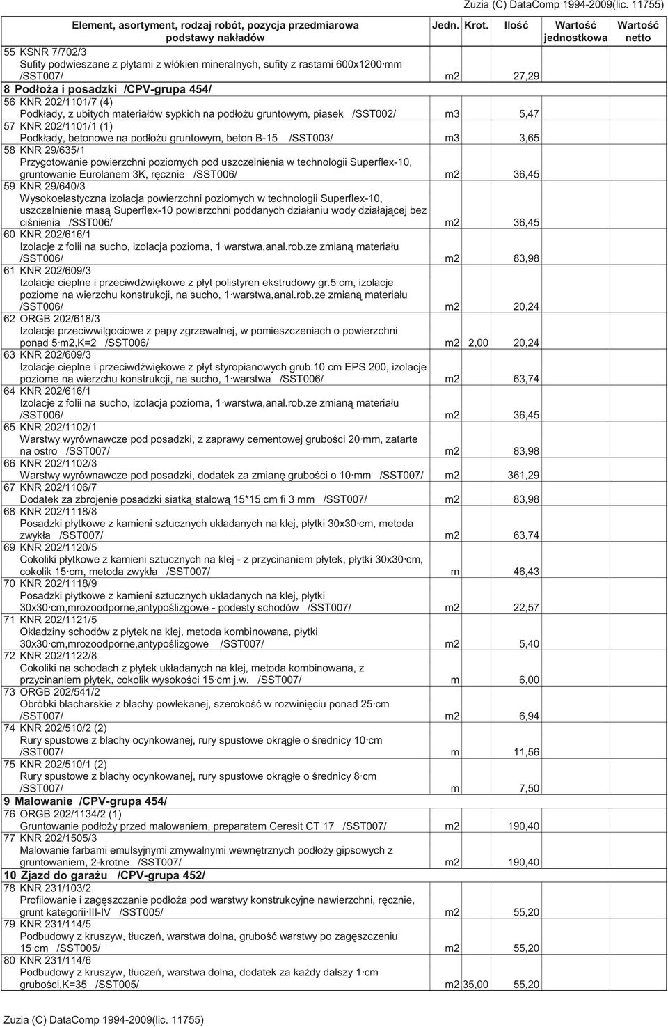 Podkłady, z ubitych materiałów sypkich na podło u gruntowym, piasek /SST002/ m3 5,47 57 KNR 202/1101/1 (1) Podkłady, betonowe na podło u gruntowym, beton B-15 /SST003/ m3 3,65 58 KNR 29/635/1