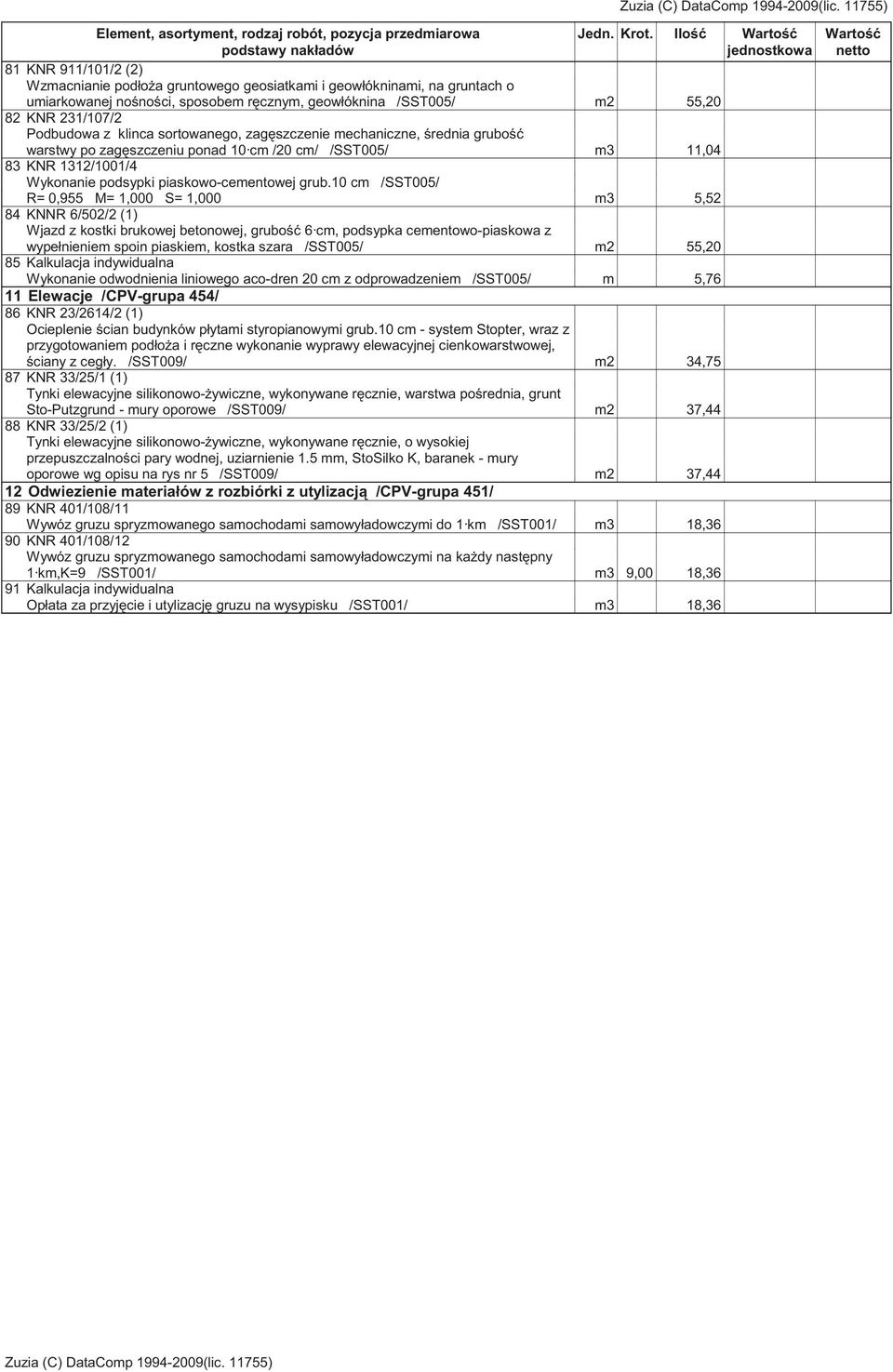 231/107/2 Podbudowa z klinca sortowanego, zag szczenie mechaniczne, rednia grubo warstwy po zag szczeniu ponad 10 cm /20 cm/ /SST005/ m3 11,04 83 KNR 1312/1001/4 Wykonanie podsypki