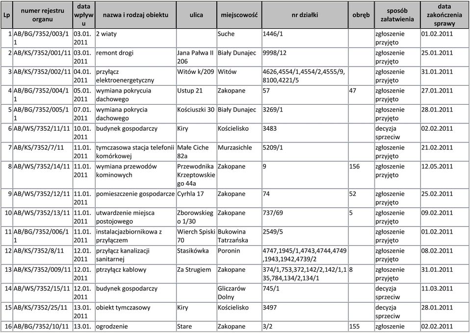wiaty Sche 1446/1 remont drogi przyłącz elektroenergetyczny wymiana pokrycia Jana Pałwa II 206 Biały Dnajec 9998/12 Witów k/209 Witów 4626,4554/1,4554/2,4555/9, 8100,4221/5 Ustp 21 Zakopane 57 47