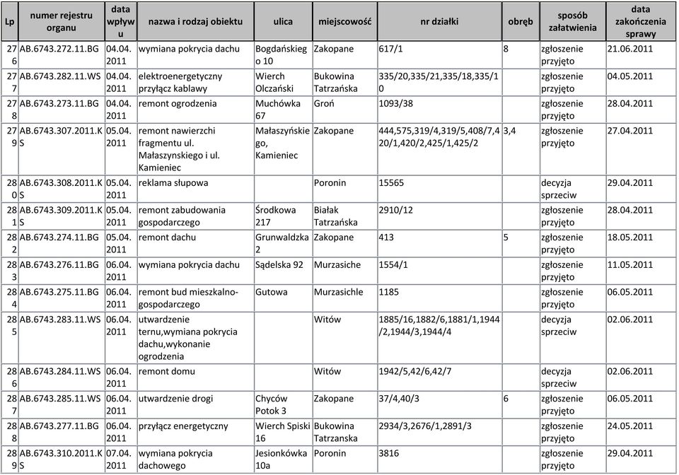 .K 07.04. 9 S dach elektroenergetyczny przyłącz kablawy remont ogrodzenia remont nawierzchi fragment l. Małaszynskiego i l.