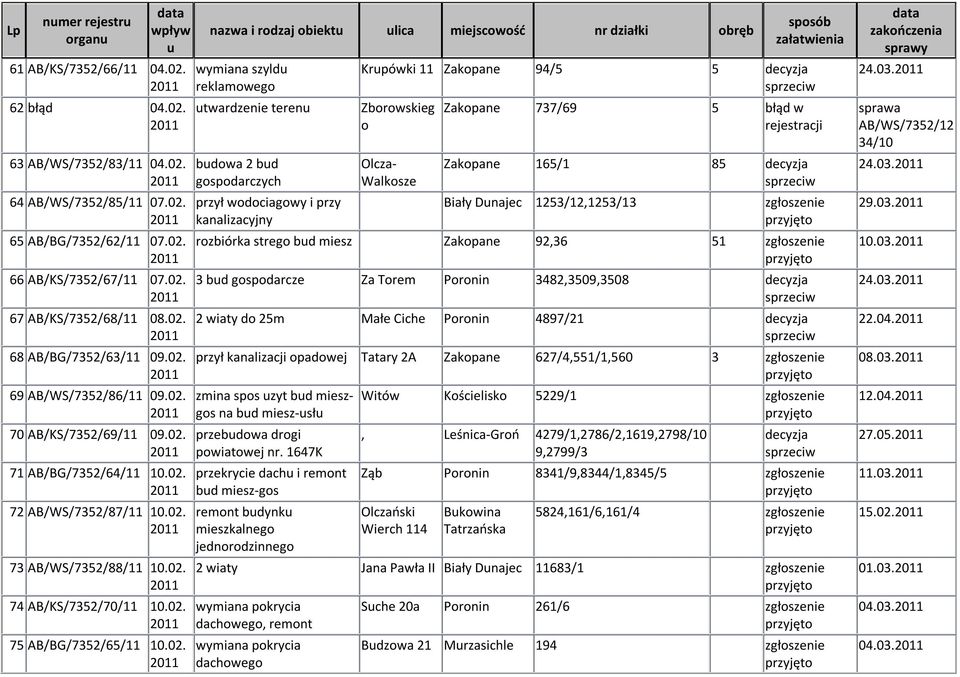 wymiana szyld reklamowego twardzenie teren bdowa 2 bd gospodarczych przył wodociagowy i przy kanalizacyjny Krpówki 11 Zakopane 94/5 5 decyzja Zborowskieg o Olcza- Walkosze Zakopane 737/69 5 błąd w