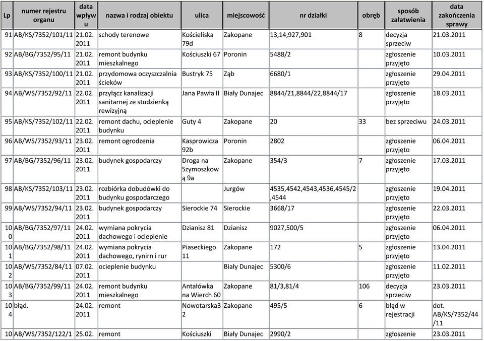 mieszkalnego przydomowa oczyszczalnia ścieków przyłącz kanalizacji sanitarnej ze stdzienką rewizyjną remont dach, ocieplenie bdynk remont ogrodzenia bdynek gospodarczy rozbiórka dobdówki do bdynk