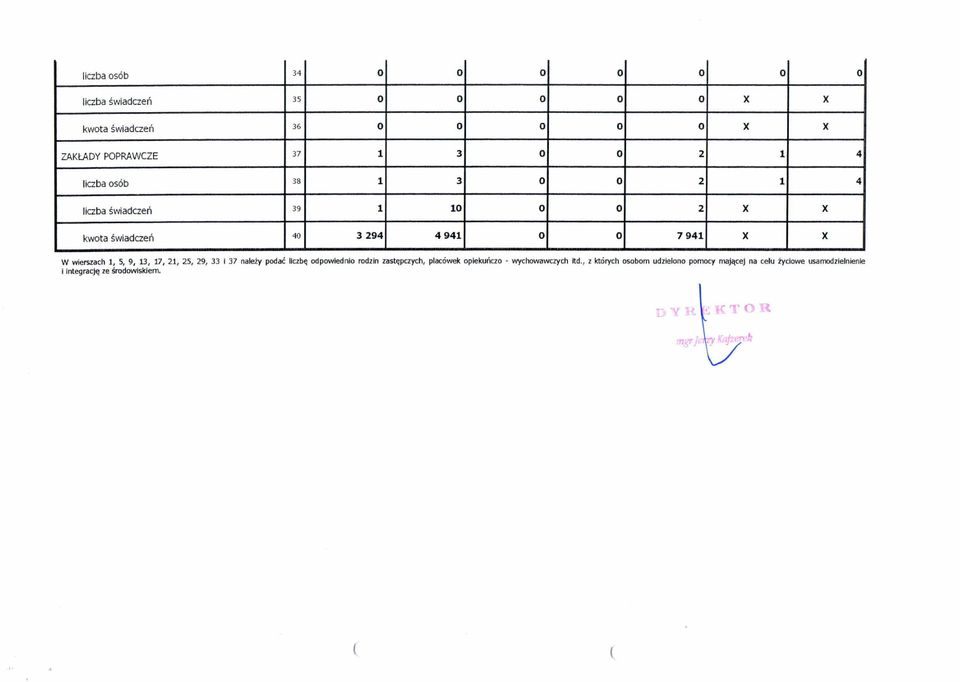 wierszach 1, 5, 9, 13, 17, 21, 25, 29, 33 I 37 należy podać liczbę odpowiednio rodzin zastępczych, placówek opiekuńczo -