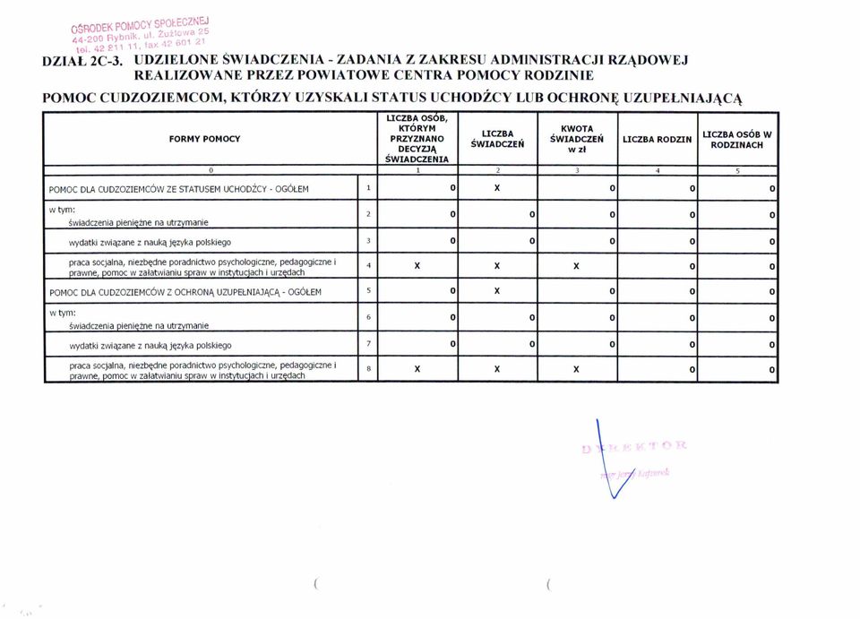 LICZBA 050B, FORMY POMOCY KTÓRYM KWOTA LICZBA PRZYZNANO LICZBA05ÓB ŚWIADCZEŃ LICZBA RODZIN ŚWIADCZEŃ DECYZJĄ RODZINACH w zł ŚWIADCZENIA o 1 2 3 4 s W POMOC DLA CUDZOZIEMCÓW ZE STATUSEM UCHODŹCY -