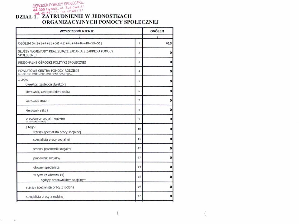 5"';+7+8+ 10+11 + 12+13+ 14+ 16 +17+ 18+19+20+21+22) z tego: dyrektor zastępca dyrektora 5 O kierownik, zastępca kierownika 6 O kierownik działu 7 O kierownik sekcji 8 O pracownicy socjalni ogółem 9